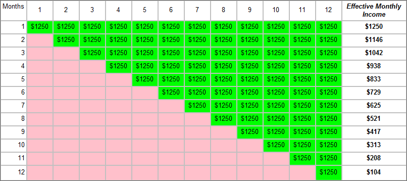 Pricing Chart